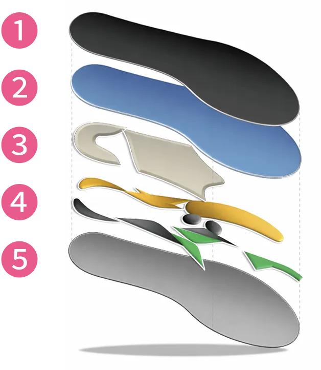 インソールの部品